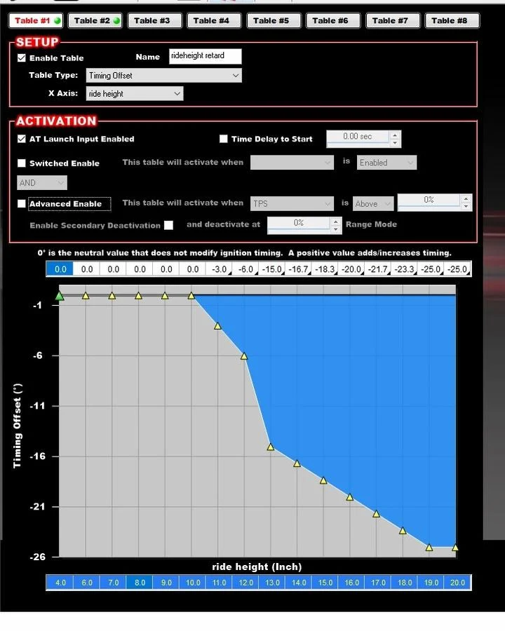 MAD TOF LASER DISTANCE SENSOR 38" RANGE, FOR ANY BRAND ECU & HOLLEY CANBUS - Image 7
